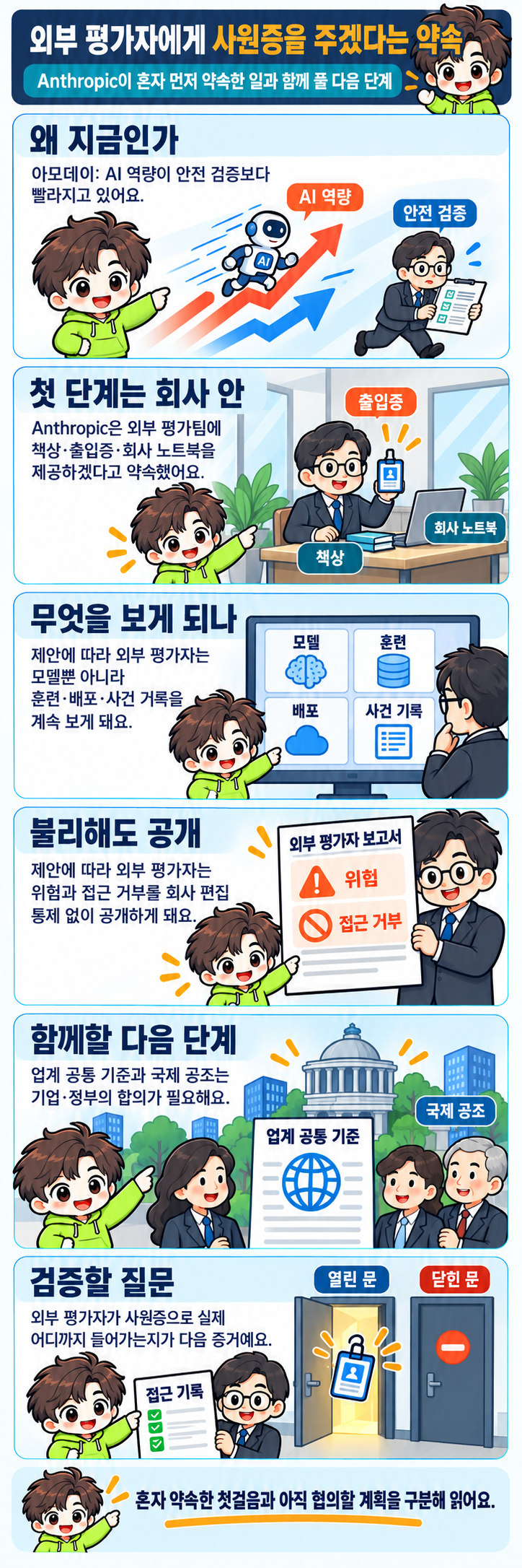 Anthropic이 상주 외부 평가자에게 내부 접근권을 주고, 평가자가 안전 관행과 사건을 확인해 독립 공개하는 첫 단계와 업계·국제 공조 단계를 구분한 만화