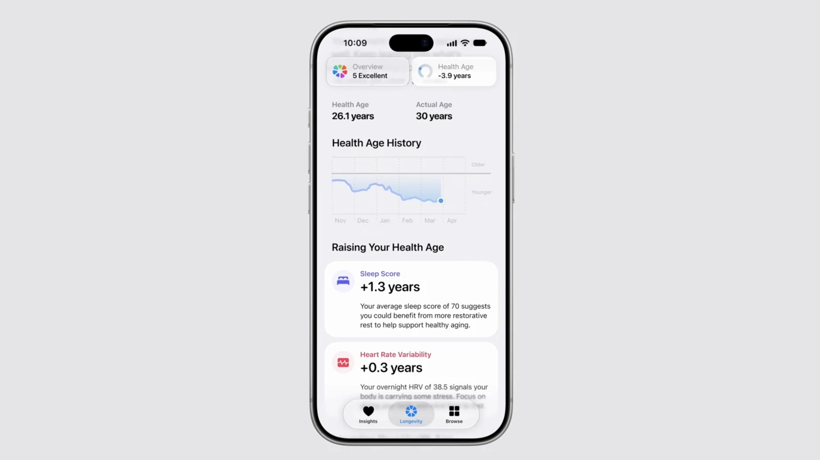 아이폰 건강 앱 화면. 위쪽에 Health Age 26.1 years 와 Actual Age 30 years 가 있고, Health Age History 라는 꺾은선 그래프가 이어지며, 그 아래 Raising Your Health Age 항목으로 Sleep Score +1.3 years 와 Heart Rate Variability +0.3 years 카드가 놓여 있다
