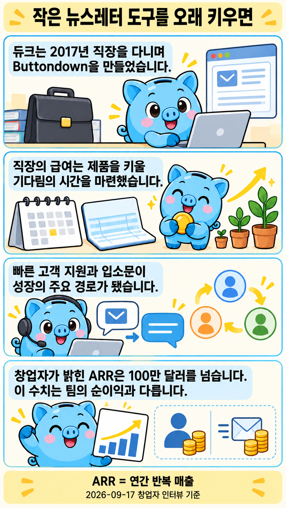 파란 돼지 저금통 마스코트가 듀크의 직장 병행 창업, 기다릴 시간을 준 급여, 고객 지원과 입소문, ARR과 팀 순이익의 차이를 네 컷으로 설명합니다.