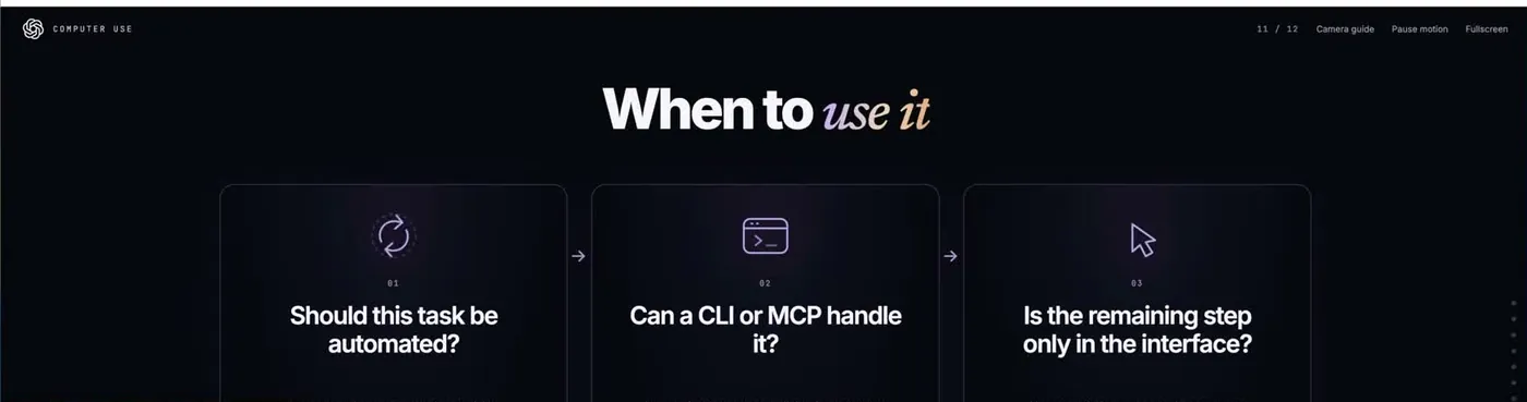 'When to use it' 제목 아래 카드 세 개가 놓인 발표 화면. 자동화 여부, 명령줄이나 연동 가능 여부, 화면에만 남은 단계인지를 차례로 묻습니다