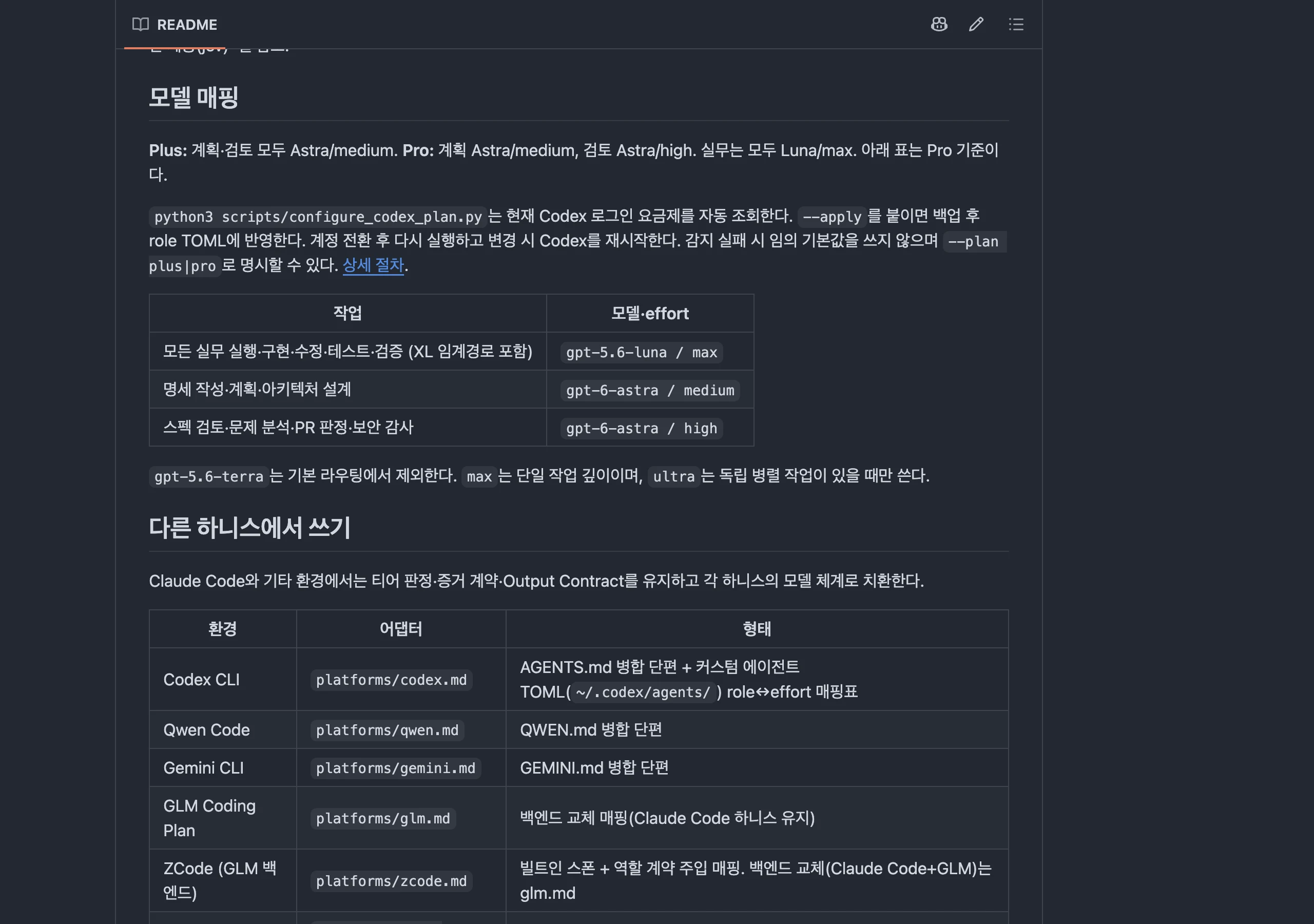 Effort-Router README의 모델 매핑 표 화면입니다. 작업 유형별 모델과 추론 깊이가 표로 정리되어 있습니다.
