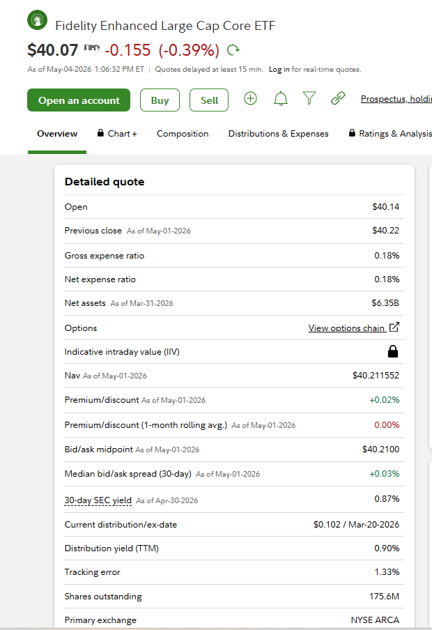Fidelity 공식 ETF 상품 화면 예시. Expense ratio, NAV, Premium/discount, 30일 Median bid/ask spread 항목이 보입니다