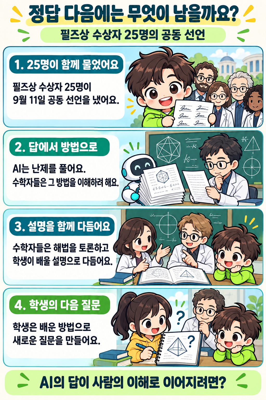 필즈상 수상자 25명의 선언에서 해법 발표, 사람들의 토론, 학생의 이해로 이어지는 과정을 설명하는 만화