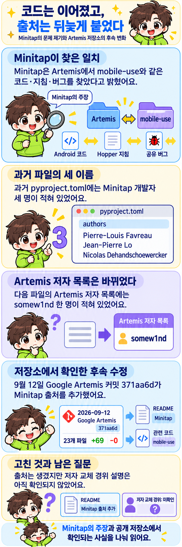 Minitap이 Artemis와 mobile-use의 코드·Hopper 지침·과거 저자 기록을 대조하고, 문제 제기 뒤 Google 저장소가 23개 파일에 출처를 추가한 흐름을 설명하는 만화