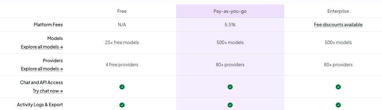 OpenRouter 공식 가격표의 Free, Pay-as-you-go, Enterprise 비교와 Platform Fees 행