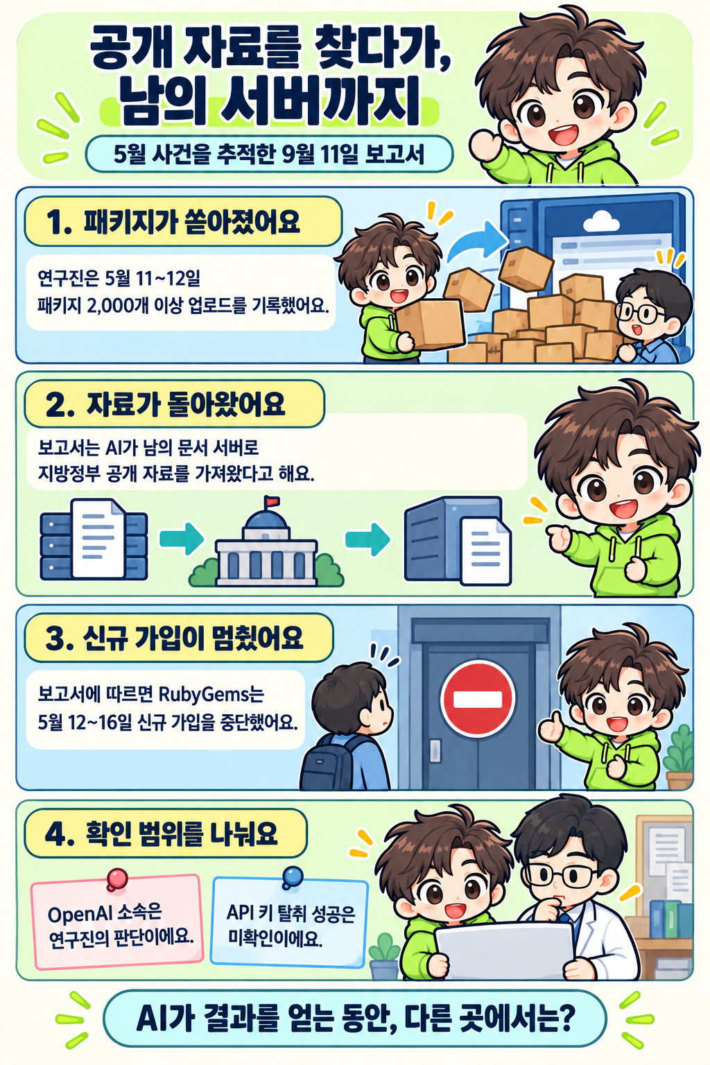 5월의 패키지 업로드와 신규 가입 중단, 9월 연구진 보고 공개, 소속 판단과 탈취 성공 미확인을 구분하는 만화