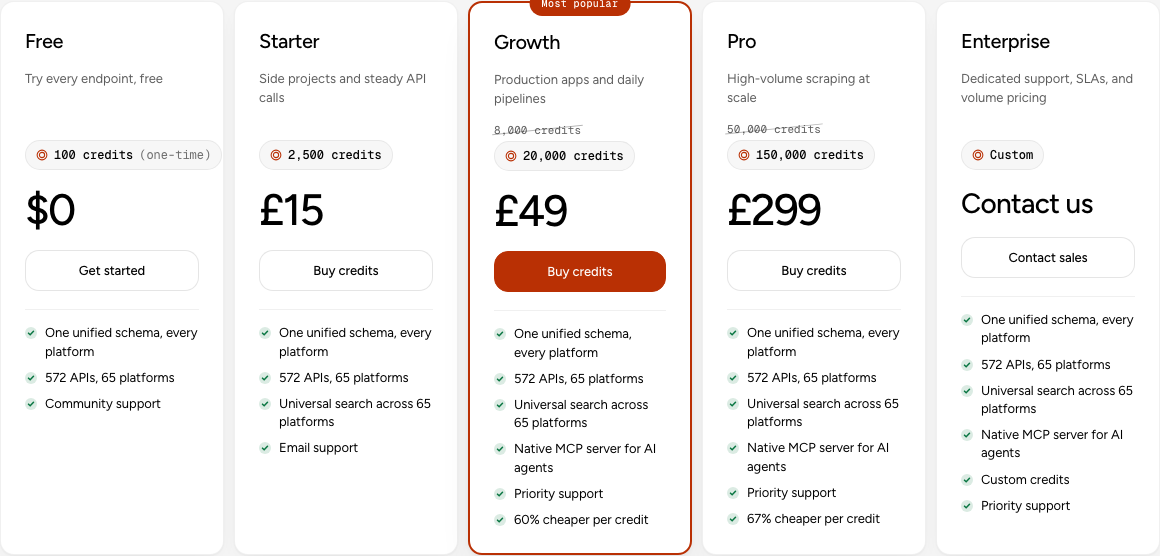 SocialCrawl의 Free·Starter·Growth·Pro·Enterprise 크레딧 상품 가격표