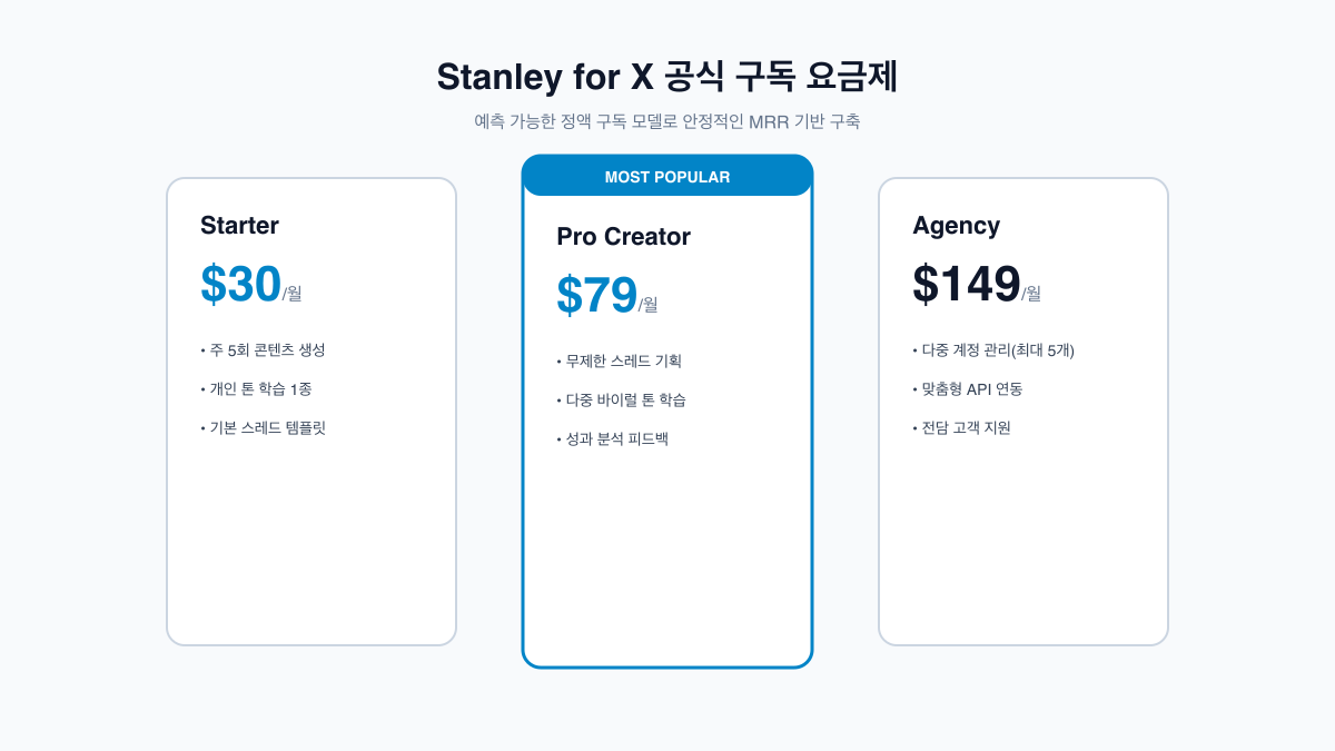 Stanley for X의 월간 정액 요금제 안내 화면
