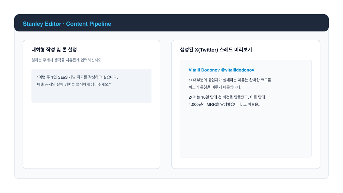 Stanley for X의 직관적인 콘텐츠 생성 인터페이스 화면